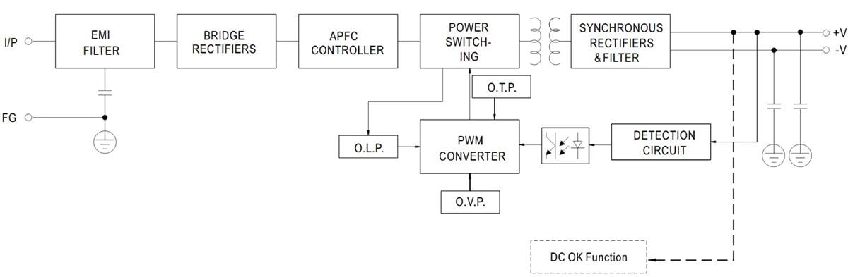 MEAN WELL UHP-200A Switching Power Supplies